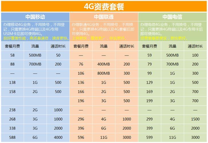 中国移动流量套餐大全，2023年最新资费