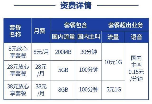 移动不让降低套餐怎么办？教你3个方法