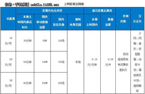 中国移动2023年最实惠套餐推荐