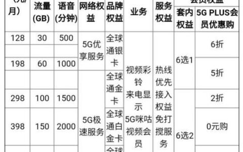 移动套餐外通话费怎么算？教你快速计算方法