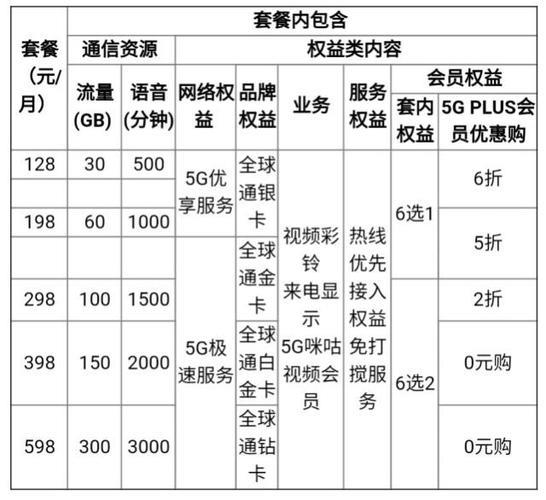 移动套餐外通话费怎么算？教你快速计算方法