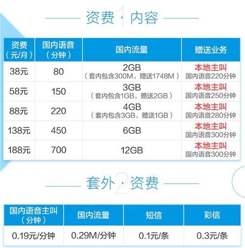 2023年移动流量卡推荐，哪些套餐性价比高？