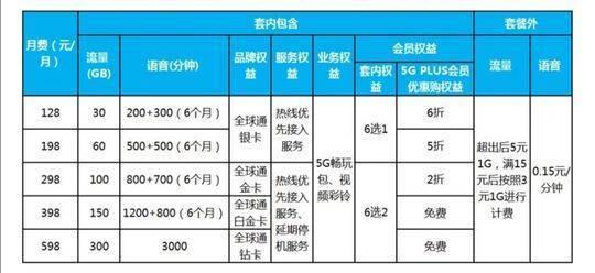 移动不换号套餐怎么办理？2023年最新攻略