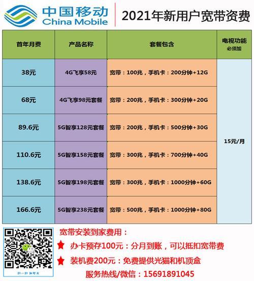2023年移动宽带资费一览表，哪个套餐最划算？