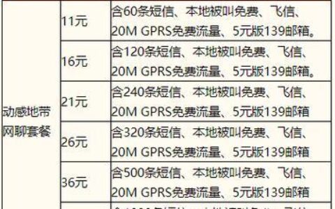 2023年移动老人卡套餐资费一览表