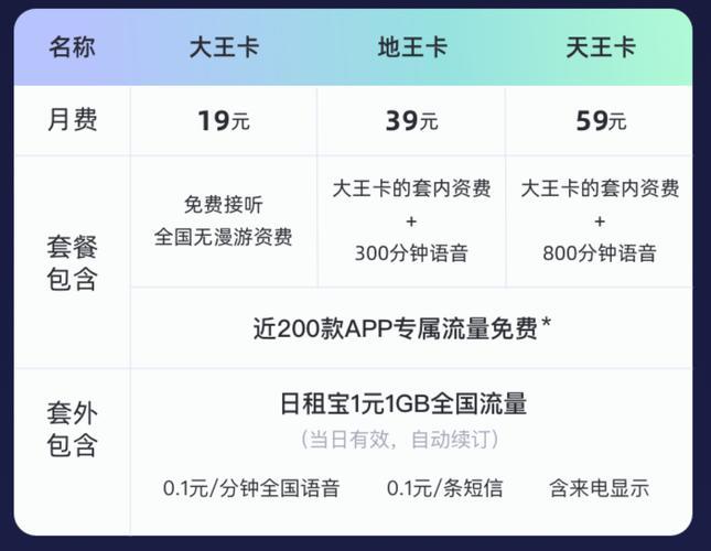 移动大王卡免流app有哪些？看完这篇文章就全知道了