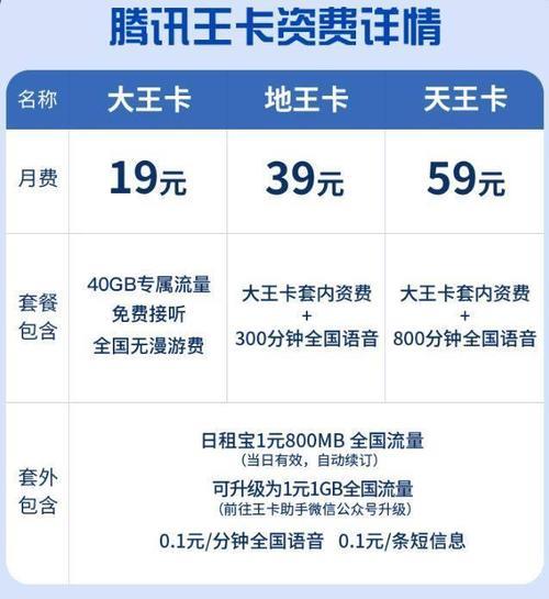 移动大王卡19元套餐：40G腾讯专属流量，月付19元，性价比高