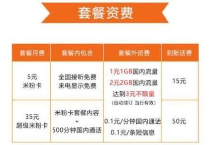 中国联通保号套餐办理流程及注意事项
