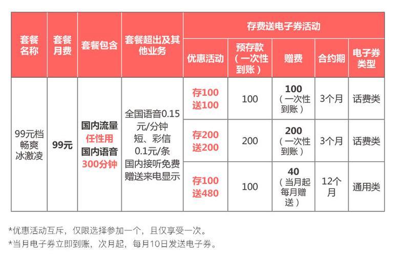 联通29元套餐有多少流量？2023年最新资讯