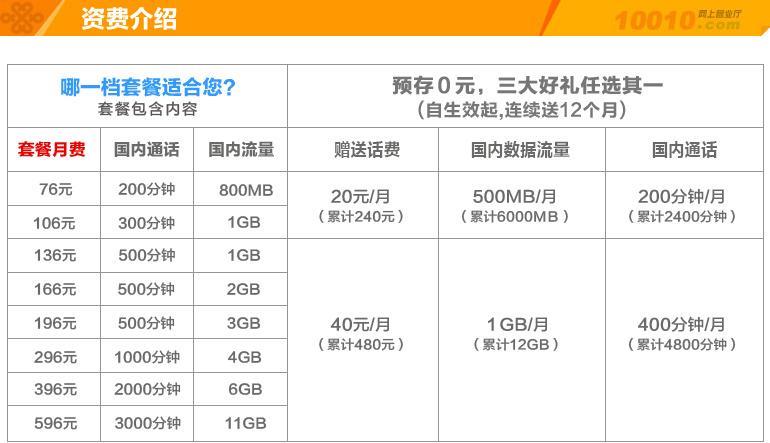 联通网络套餐怎么选？看完这篇文章就懂了！