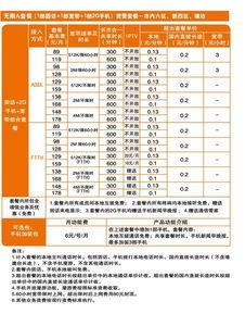 2023年最新联通光纤宽带价格表