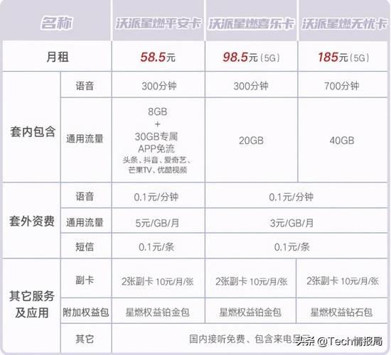 联通基础套餐最低多少？