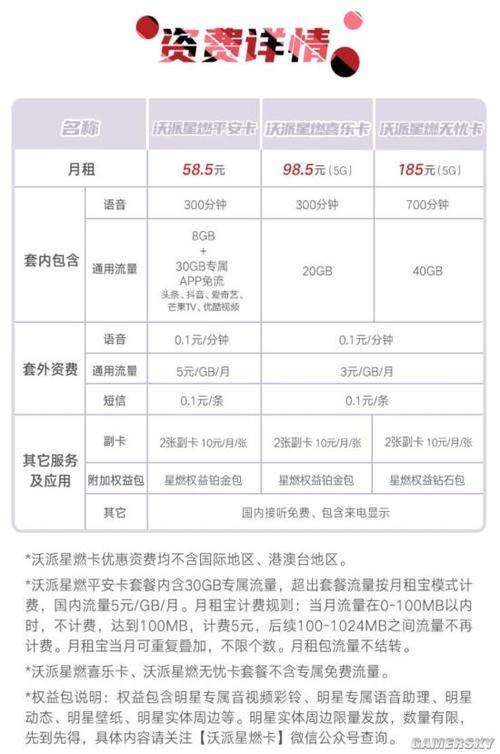 联通最便宜的套餐月租是多少？月租仅9元，流量13G
