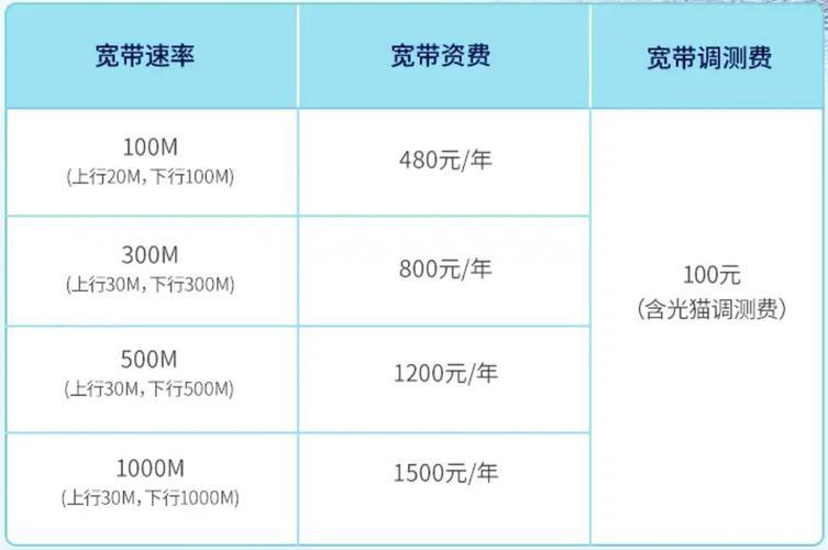 电信宽带一年多少钱2023？看完这篇文章就知道了