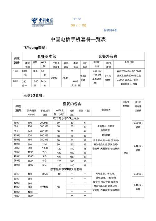 电信卡套餐资费介绍表，2023年10月最新版