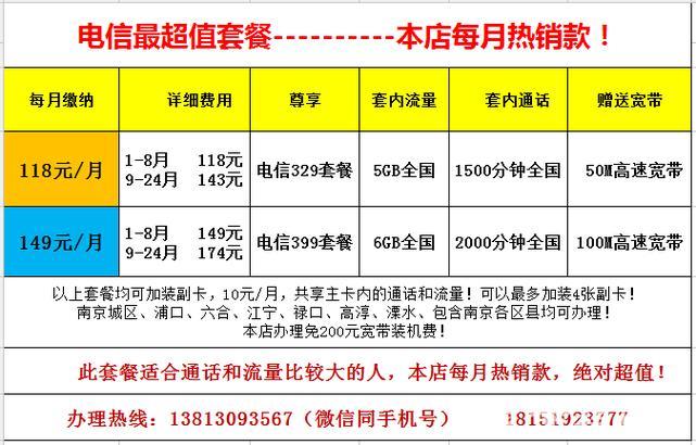 电信手机宽带套餐推荐，满足不同需求