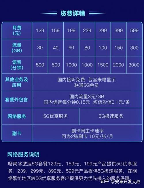 中国电信手机卡套餐介绍（2023年10月更新）