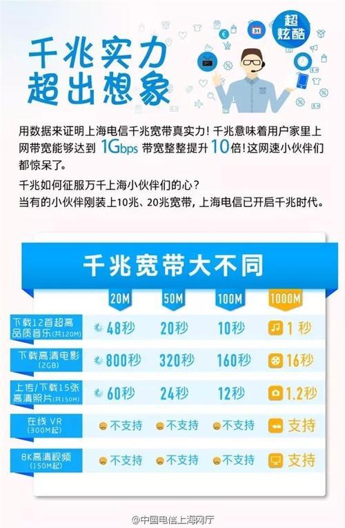 电信哪个宽带便宜？看完这篇文章你就知道了