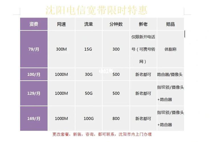沈阳办理宽带哪个合适？看完这篇文章就知道了