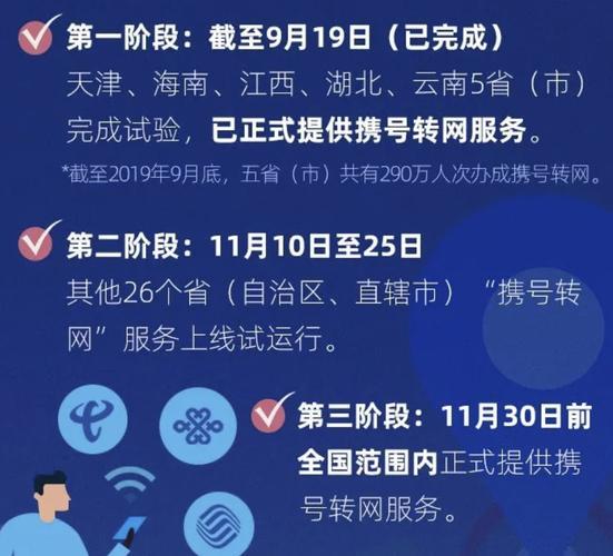 携号转网什么时候生效？