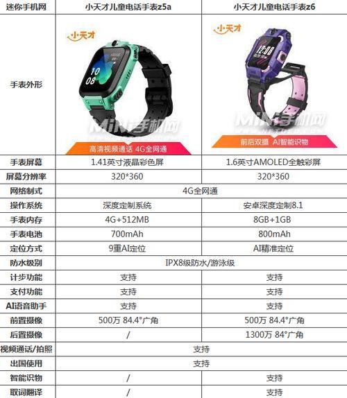 电话手表卡的收费方式介绍
