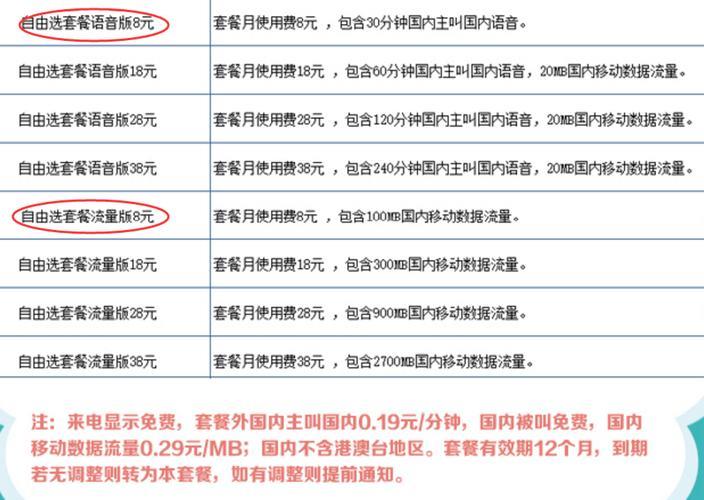 8元套餐有多少流量？看完这篇文章就知道了
