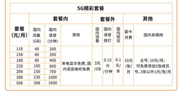 广电手机卡最低资费：23元起，是否值得入手？