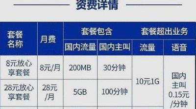 10086套餐有哪些？