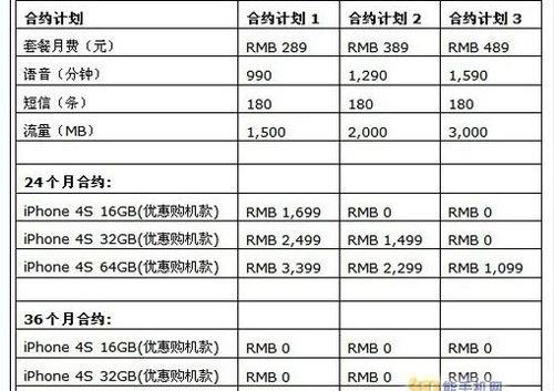 2023年，合约机还有吗？