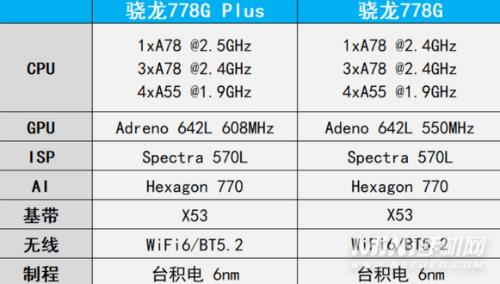 骁龙778G怎么样？性能、功耗、续航、游戏等全方位评测