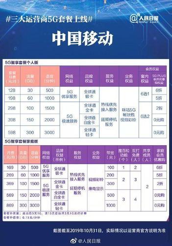 2023年10月移动最便宜套餐是多少？