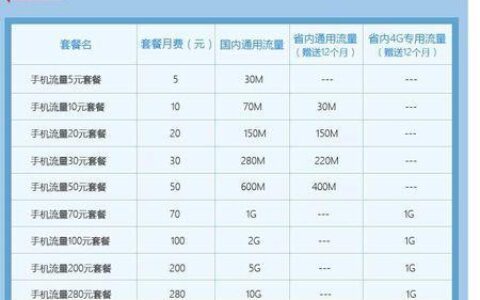 移动流量套餐推荐，这几个套餐流量多不限速