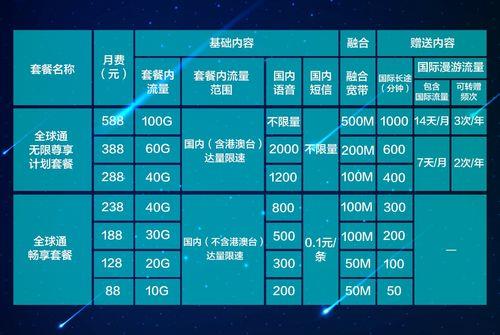 联通携号入网移动套餐推荐2023年10月最新版