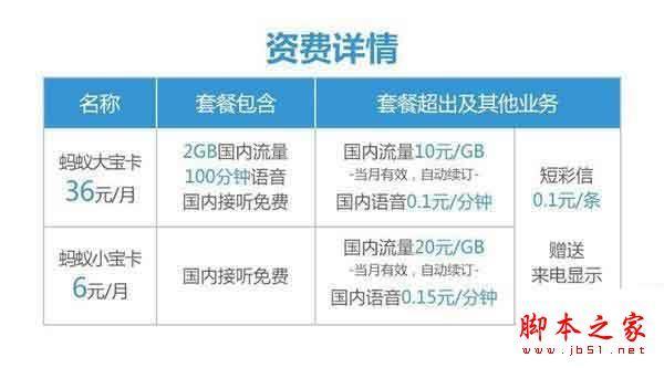 移动王卡套餐怎么样？2023年最新资费详解