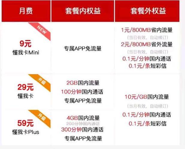 联通每月最低套餐，月费仅需19元，满足基本需求
