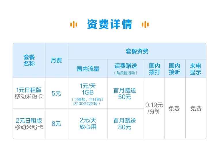 移动流量卡80元开卡，性价比高还是隐藏费用多？